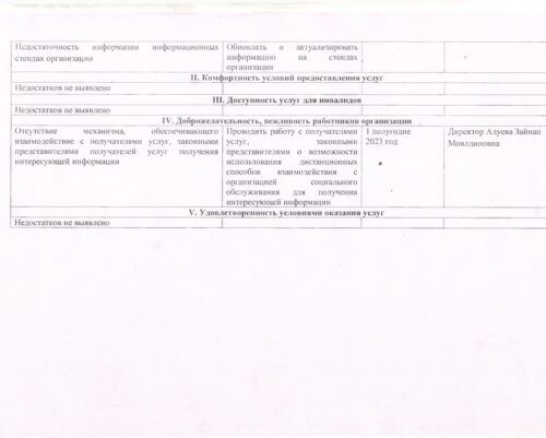 План мероприятий по устранению недостатков, выявленных в ходе проведения независимой оценки качества оказываемых услуг