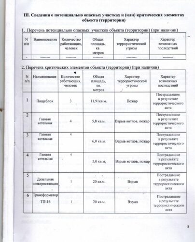 Паспорт