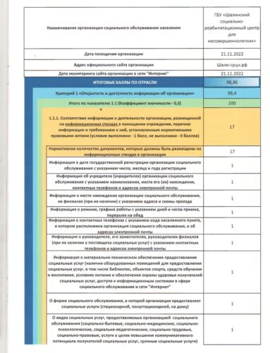 Рейтинг учреждения по результатам независимой оценки
