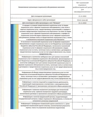Рейтинг учреждения по результатам независимой оценки
