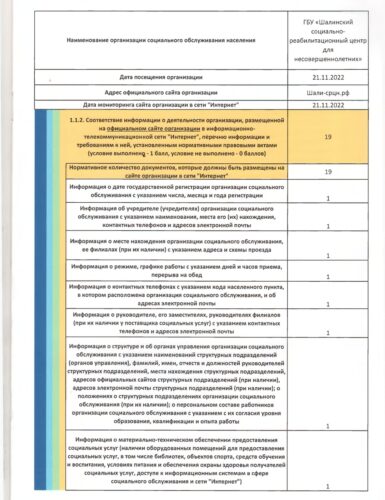 Рейтинг учреждения по результатам независимой оценки