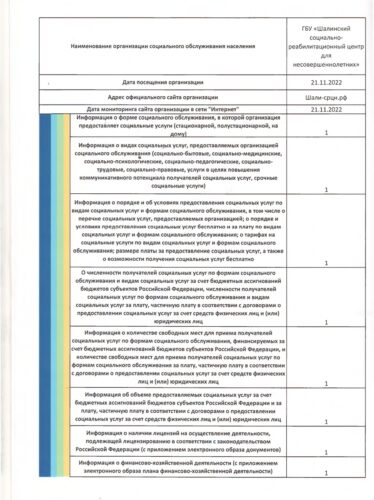 Рейтинг учреждения по результатам независимой оценки