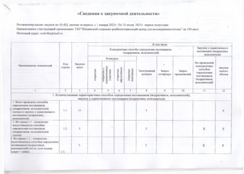 Отчеты по госзакупкам