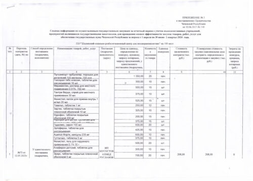 Отчеты по госзакупкам
