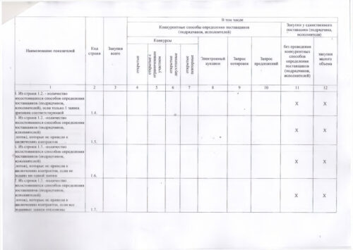 Отчеты по госзакупкам