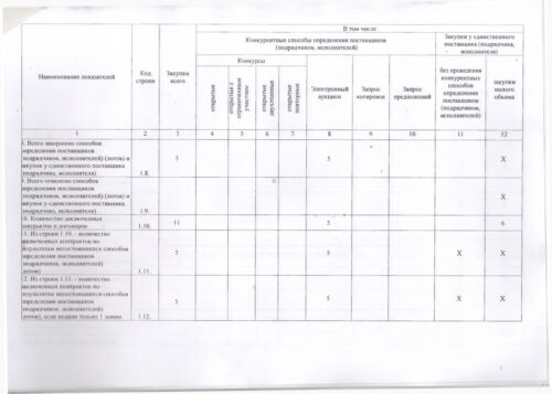 Отчеты по госзакупкам