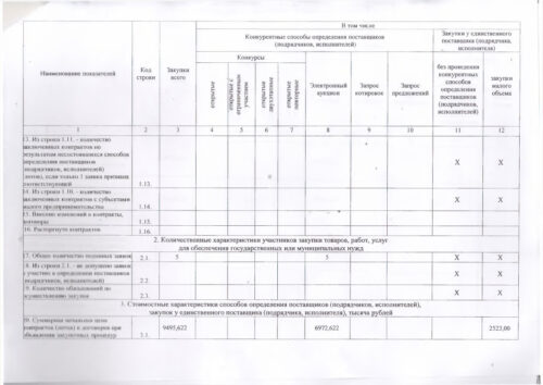 Отчеты по госзакупкам