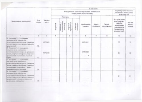 Отчеты по госзакупкам